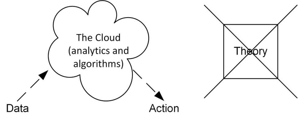 The smart factory revolution
