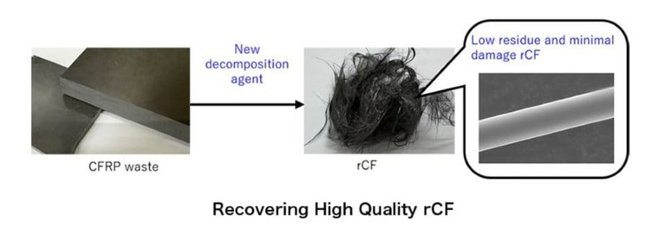 Toray develops recycling technology for diverse CFRP