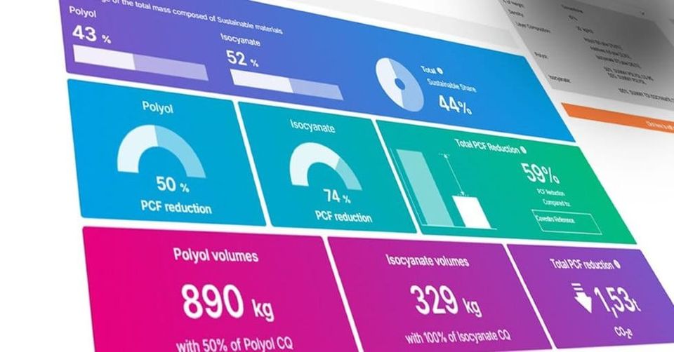 Covestro unveils its CQ-Configurator for polyurethane value chain partners