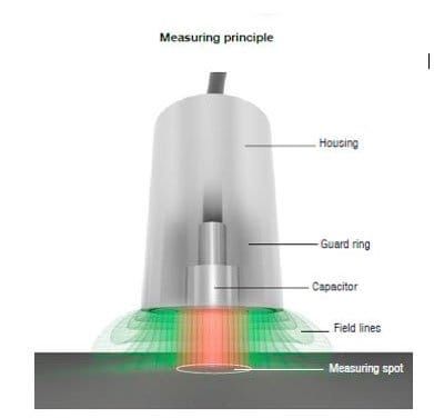 Factors to consider when selecting capacitive displacement sensors