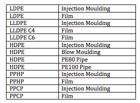 Is polyolefin price differentiation set to increase?
