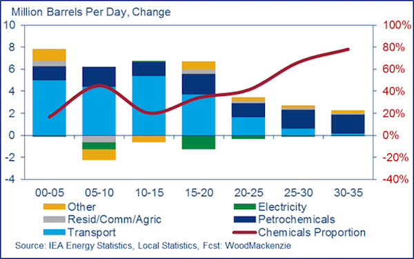 Where do polyolefins and olefins fit into 2019's petrochemicals story?