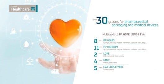 Repsol launches new PP grades for gamma radiation sterilisation