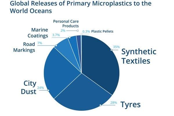 Celebrating 10 years of pellet loss mitigation and contributing to the health of our oceans