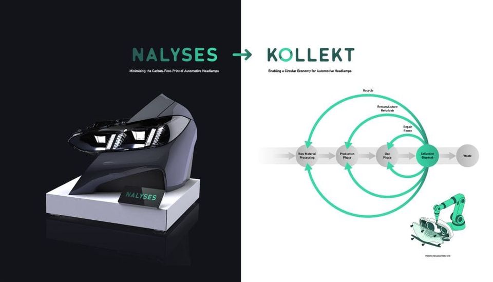 Covestro joins the KOLLEKT research project