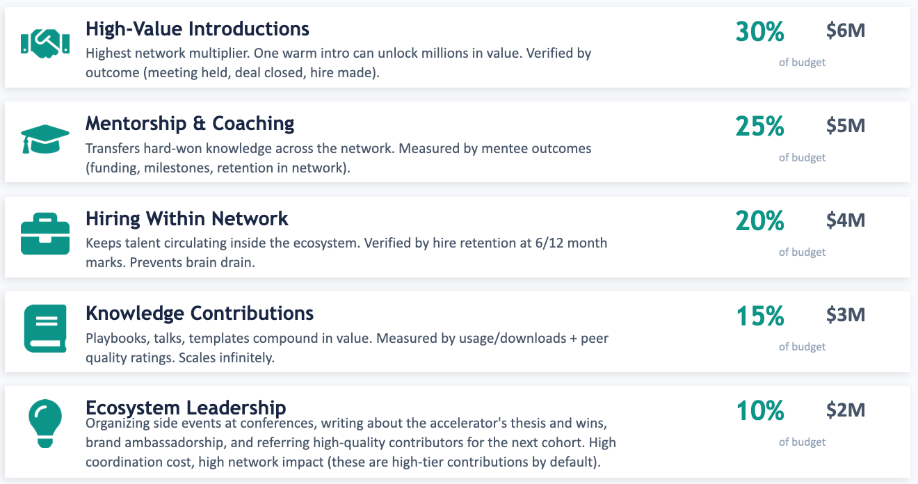 Five Behaviors We Reward