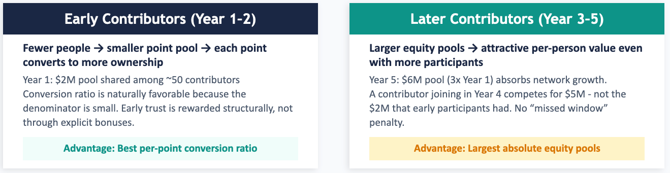 Growth Momentum Under Constraints