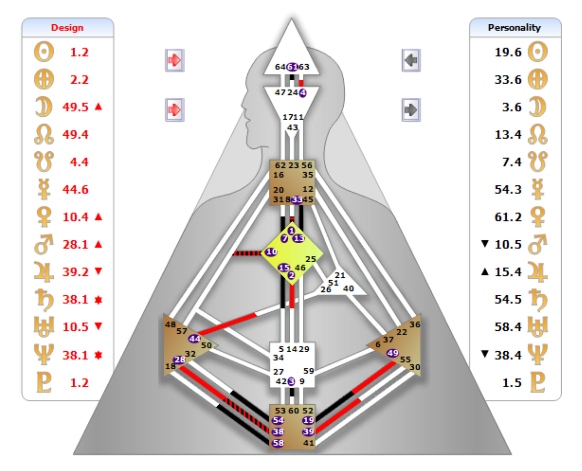 在這張人類圖中，有些人類圖能量中心有顏色、有些沒有｜曼蒂人類圖