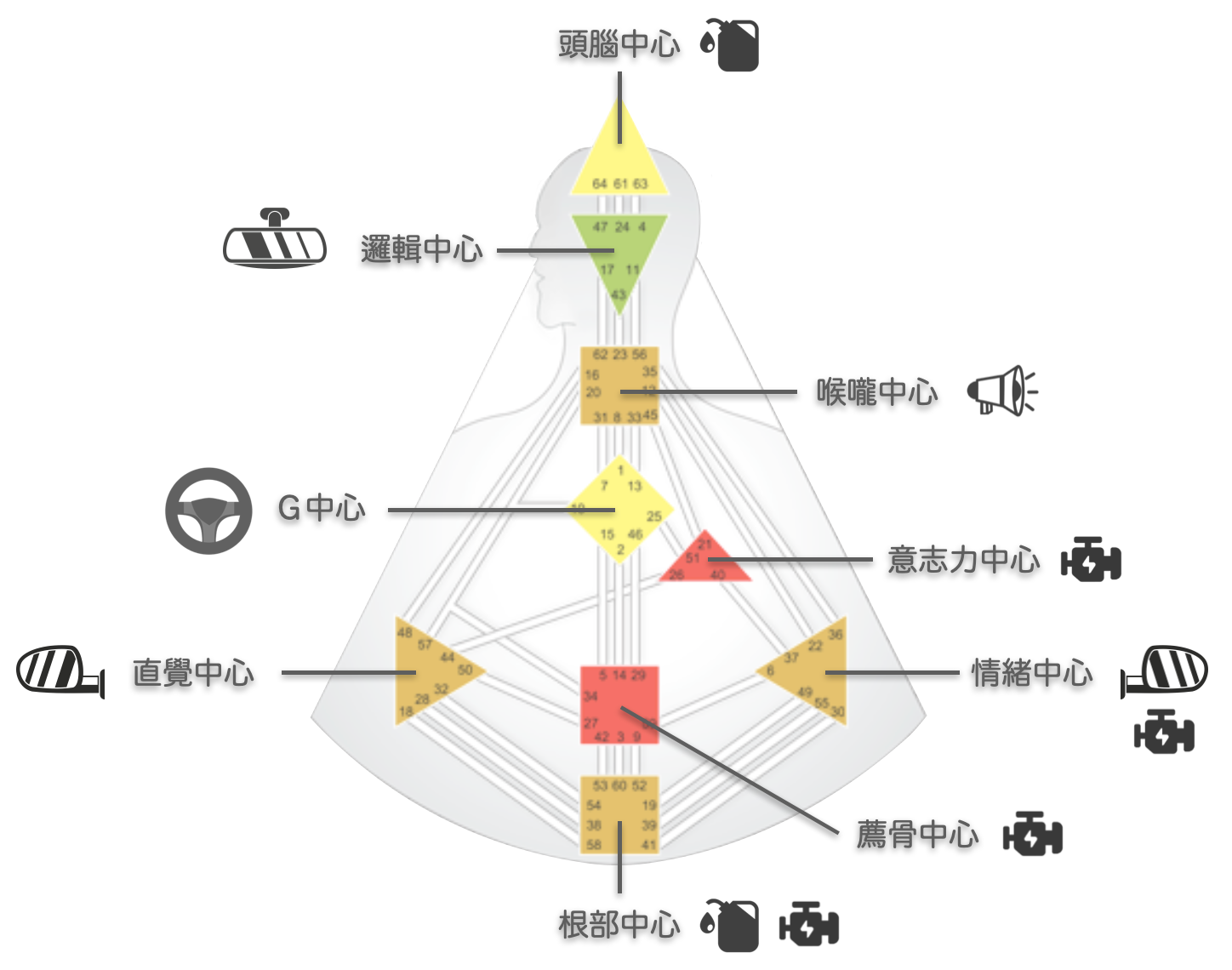 人類圖能量中心的介紹範例｜曼蒂人類圖
