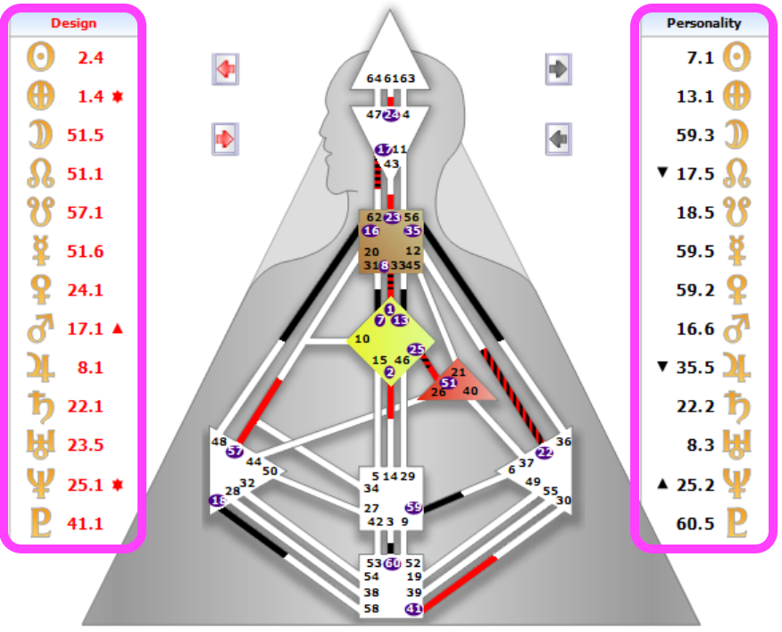 人類圖左右兩排數字,分別顯示了閘門、爻辭、行星|曼蒂人類圖