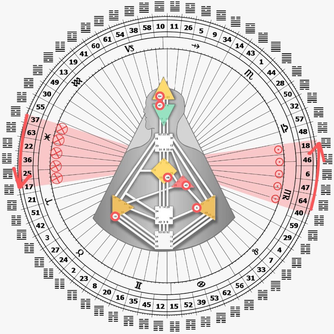 2024 / 09 月太陽地球所經過的閘門|曼蒂人類圖