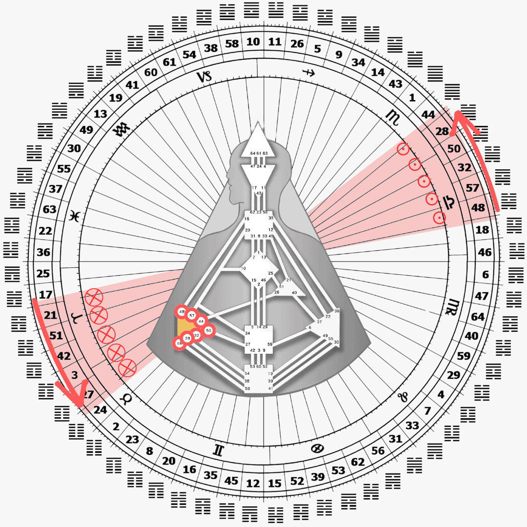 2024 / 10 月太陽地球所經過的閘門|曼蒂人類圖