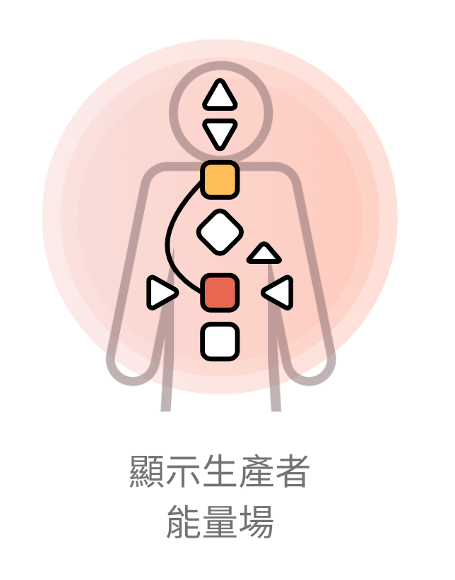 顯示生產者的能量場:薦骨中心直接或間接連接到喉嚨中心,顯化速度很快!|曼蒂人類圖