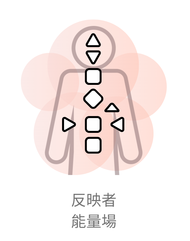 反映者的能量場:沒有定義的能量中心,隨著環境與人群充滿變化。|曼蒂人類圖