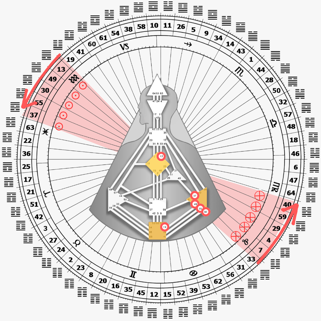2025 / 02 流月太陽地球閘門|曼蒂人類圖