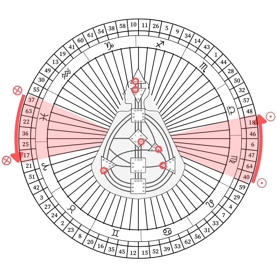 2025年9月人類圖流日｜曼蒂人類圖