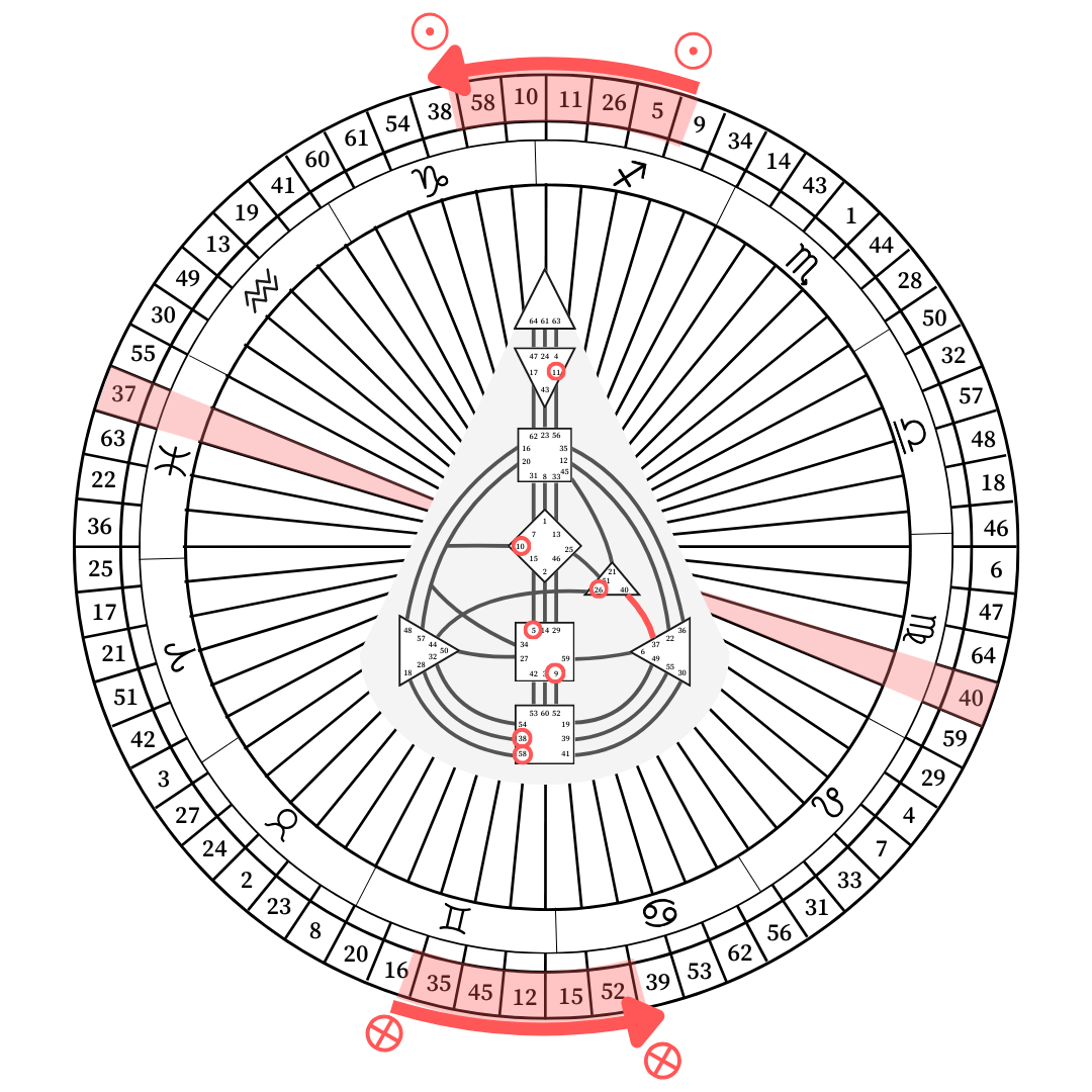 2025/12 月流日與 2026的主題通道 37-40 經營社群的通道