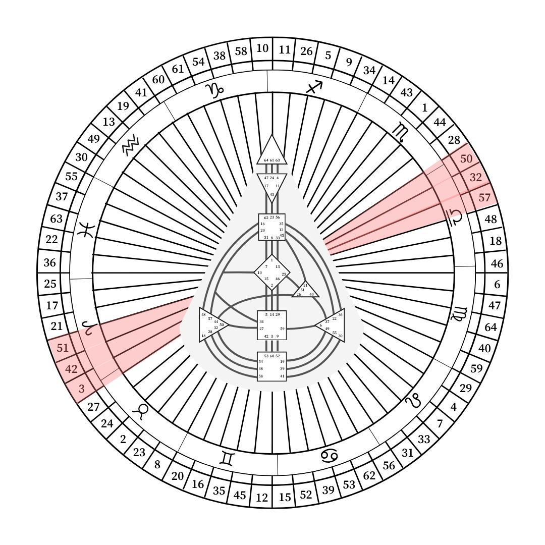 2026 曼蒂人類圖流日雙週報：4/5 - 4/22 | 從震撼到覺醒，成為自己的英雄