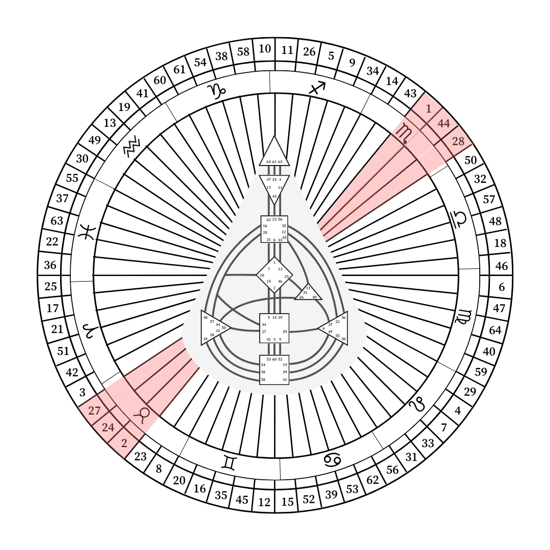 人類圖流日雙週報：2026/4/22 - 5/9｜曼蒂人類圖