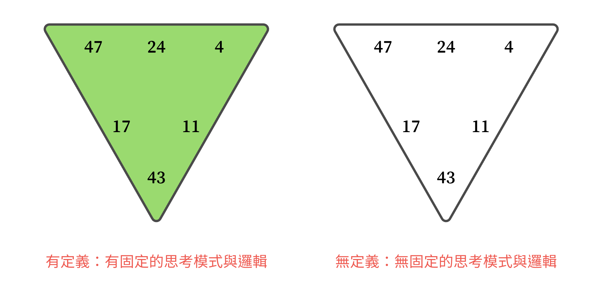 人類圖邏輯中心，有定義與無定義的意義｜曼蒂人類圖