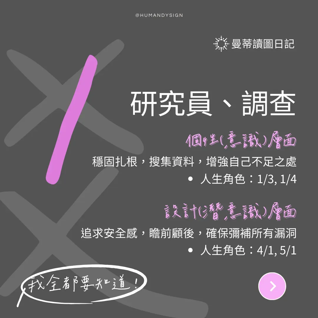 人生角色 1 爻人關鍵字：研究員、調查、穩固扎根｜曼蒂人類圖