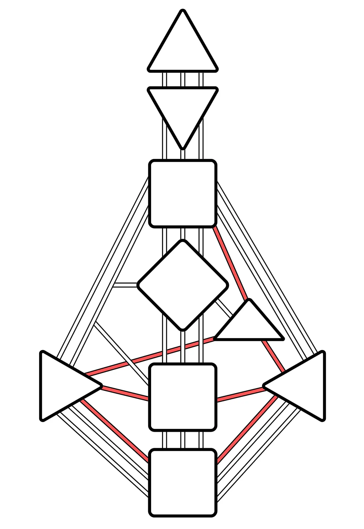 人類圖家族人迴路(Tribal Circuit):照顧與保護緊密關係的夥伴相當重要,主軸是支持自己人。|曼蒂人類圖