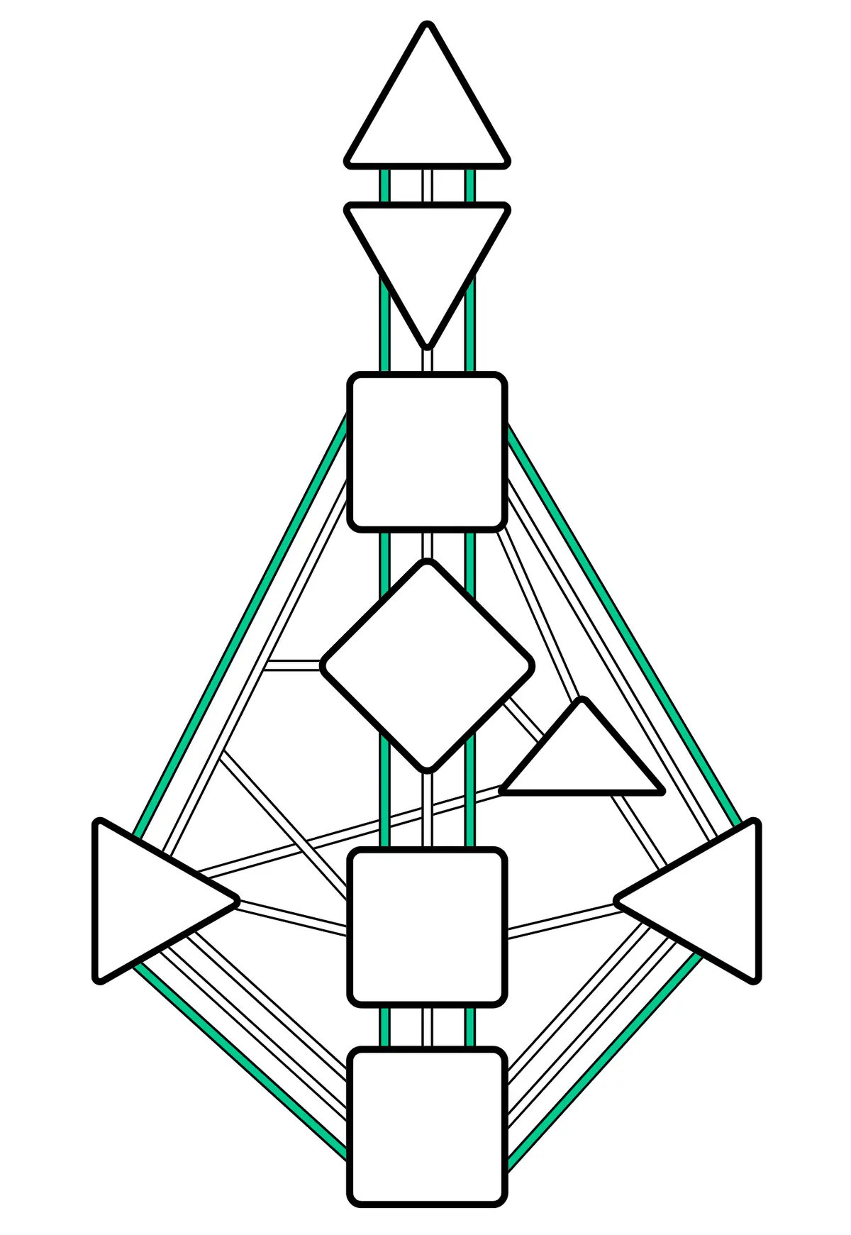 人類圖社會人迴路(Collective Circuit):為了讓群體與環境更好,願意將吸收與學習的東西分享給所有人。|曼蒂人類圖
