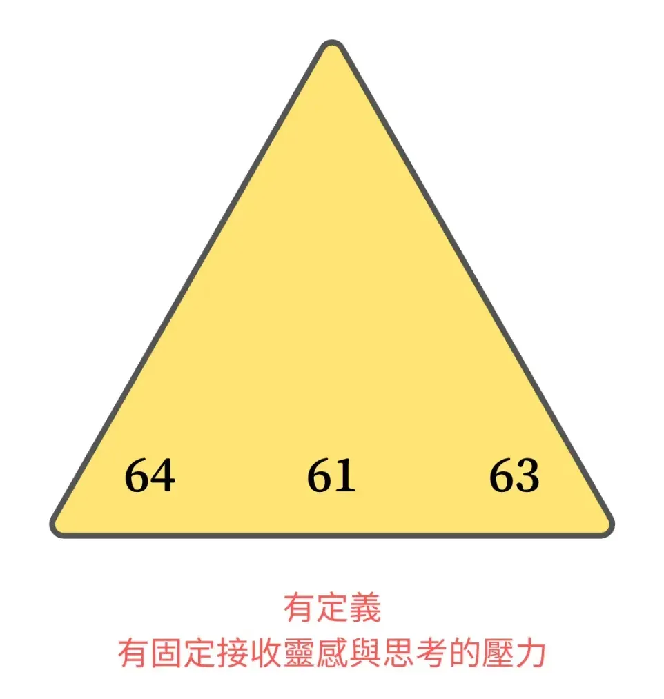 有定義的頭腦中心：有固定接收靈感與思考的壓力，腦中經常出現新的靈感可以思考｜曼蒂人類圖