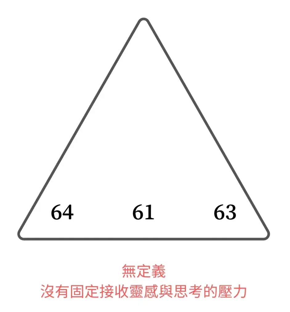 無定義的頭腦中心：沒有固定接收靈感與思考的壓力，容易想著別人的問題｜曼蒂人類圖