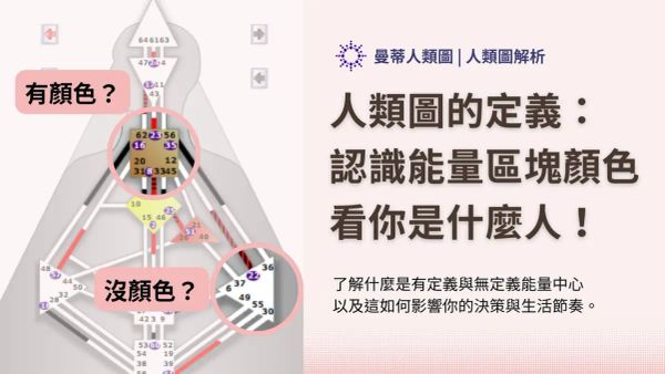 你是幾分人？一分人、二分人又是什麼？用人類圖的定義，看你的能量連接！｜曼蒂人類圖