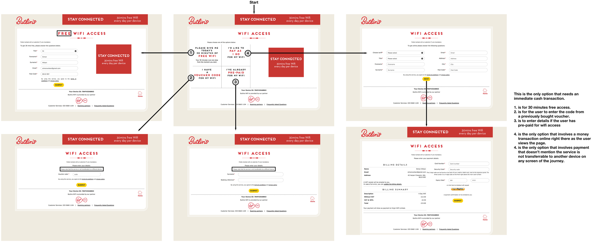 Canvas of the screens for the wifi registration process at Butlins