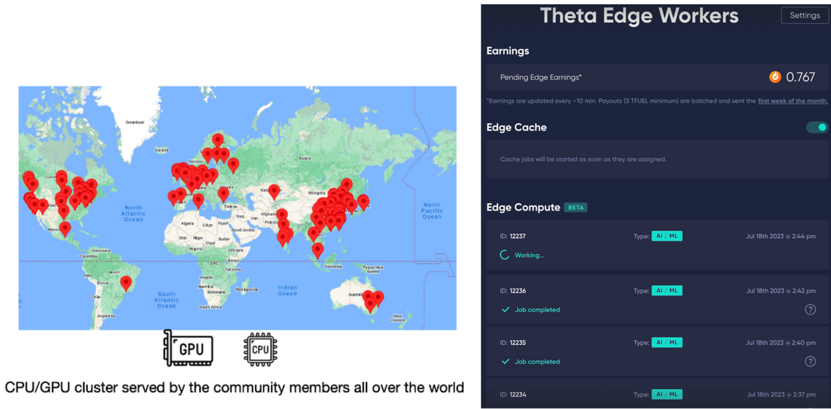FedML & Theta Launch a Decentralized AI Supercluster for Generative AI and Content Recommendation