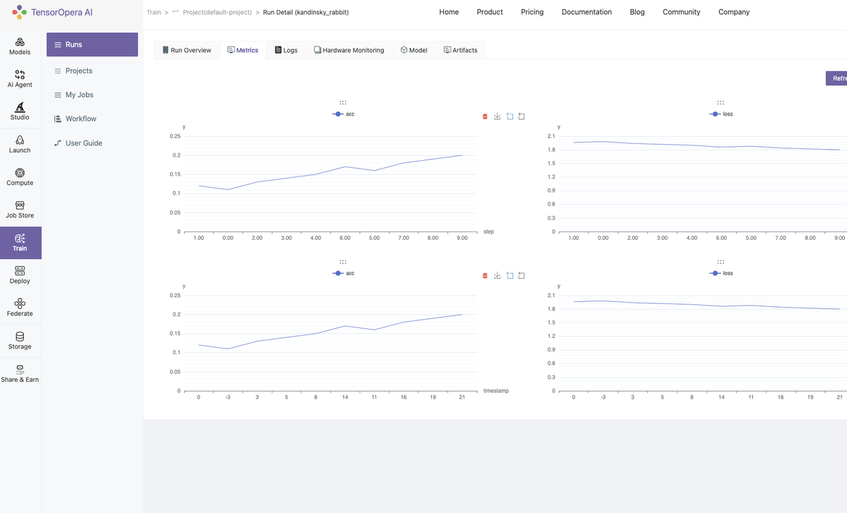 How to use TensorOpera Train