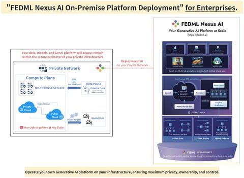 FEDML Empowers On-Premise AI Innovation at DENSO