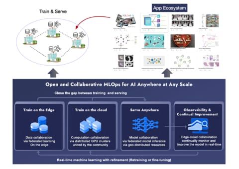 FedML Powers Private, Scalable, and Collaborative AI in Healthcare Solutions for Konica Minolta