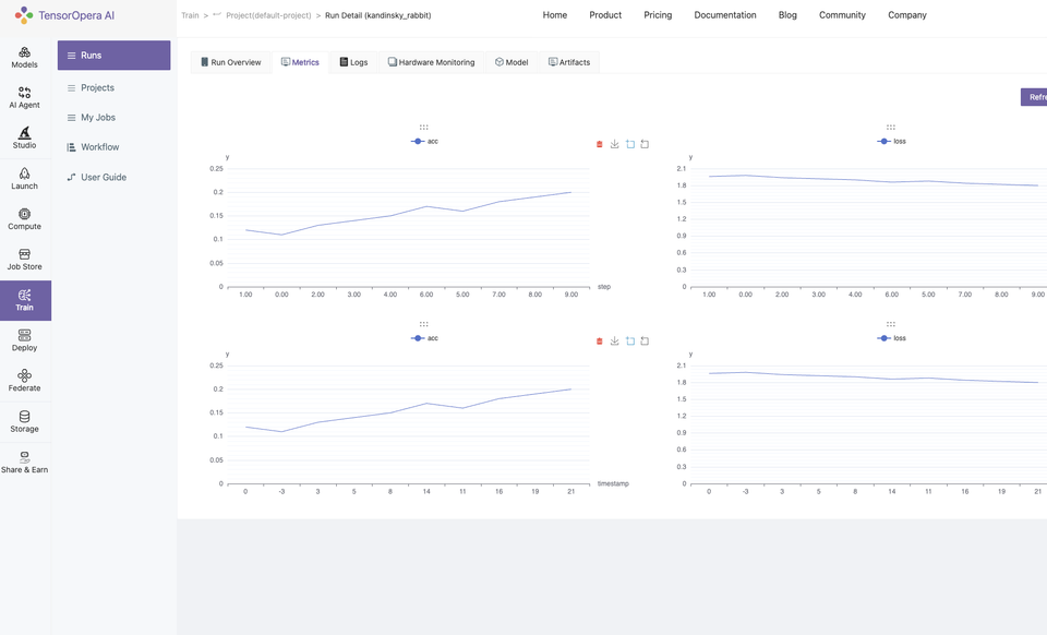 How to use TensorOpera Train