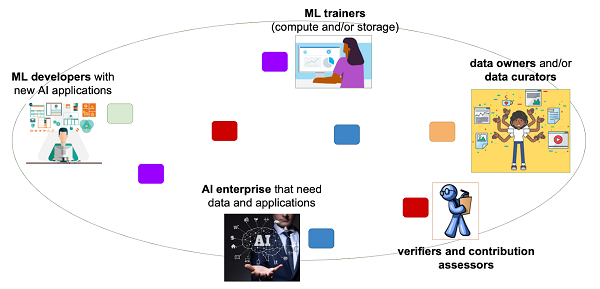 FedML announces partnership with Theta Network to empower Collaborative Machine Learning for Generative AI and Ad Recommendation