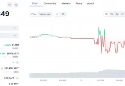 Raft Hacked, Losing $3.3 Million and Causing Stablecoin R to Depeg