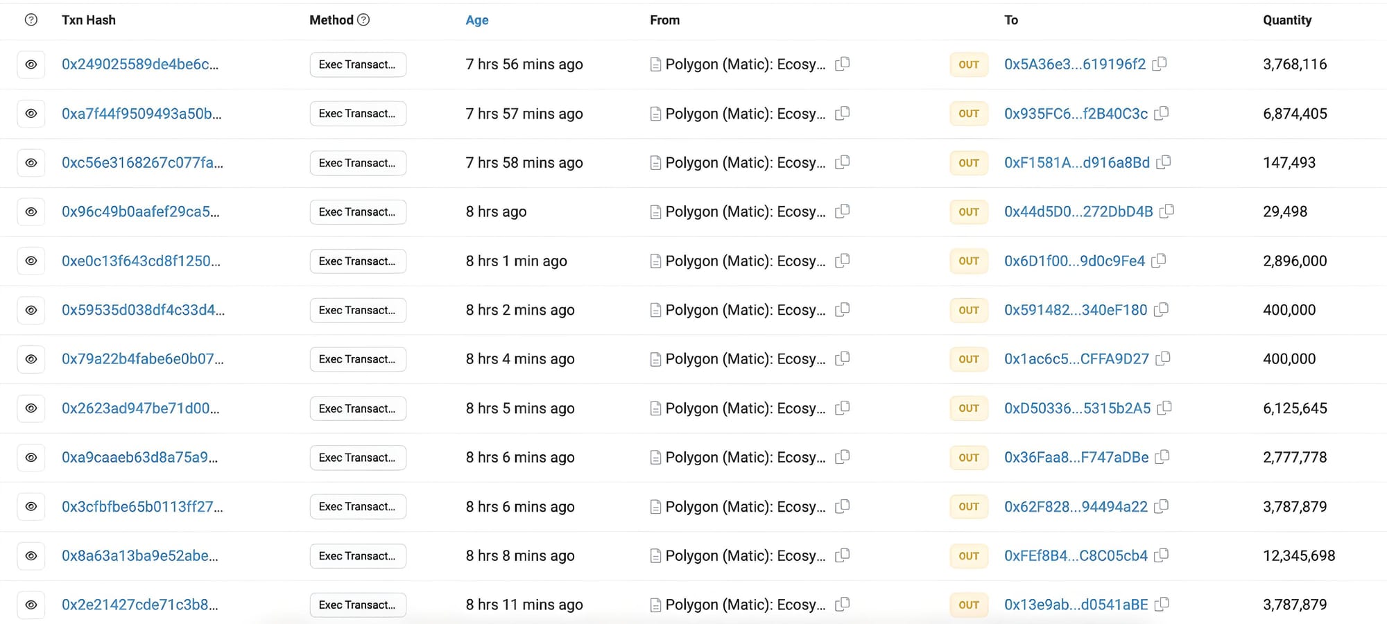 Polygon Allocates $200 Million to 70 Addresses in Past 24 Hours