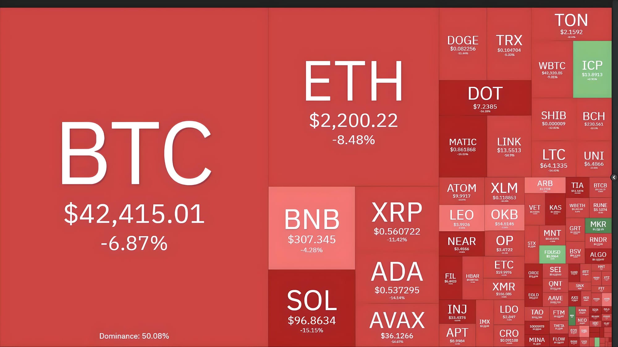 BNB Returns to Pre-SEC Lawsuit Price Levels