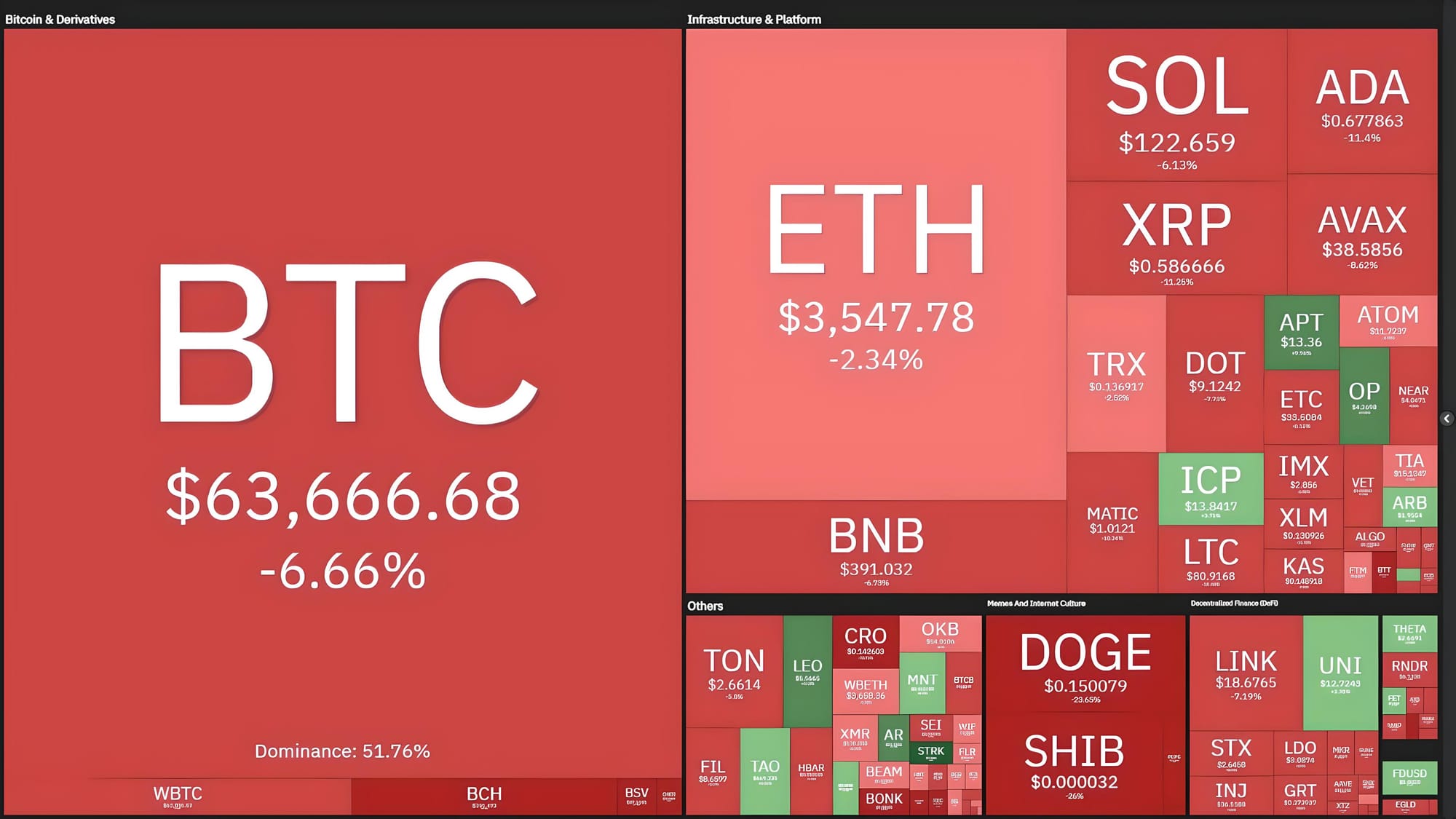 $880 Million Crypto Liquidated as Bitcoin Returns to ATH - ETF BTC Volume Sets Record $10 Billion