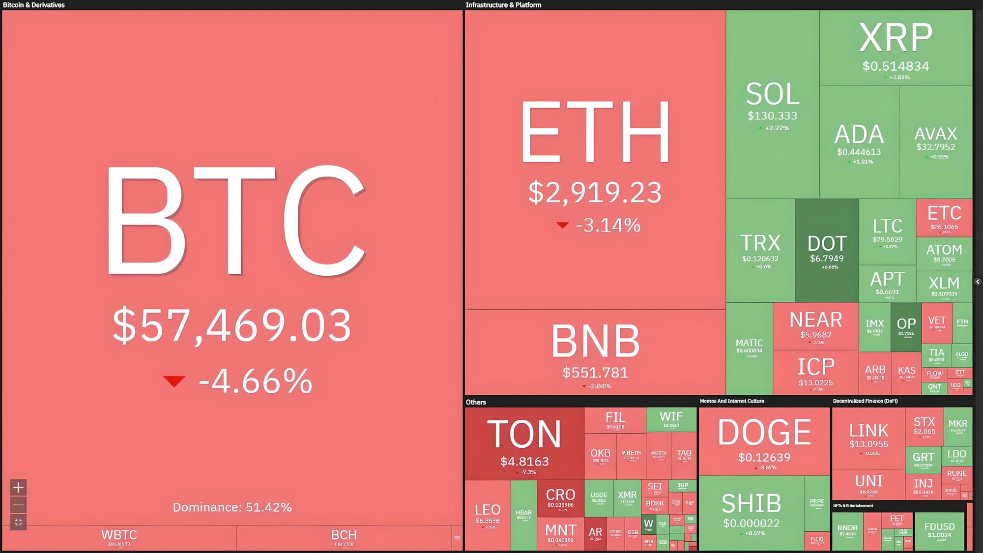 Fed Holds Interest Rates for 6th Consecutive Time - Bitcoin Remains "Under Pressure"