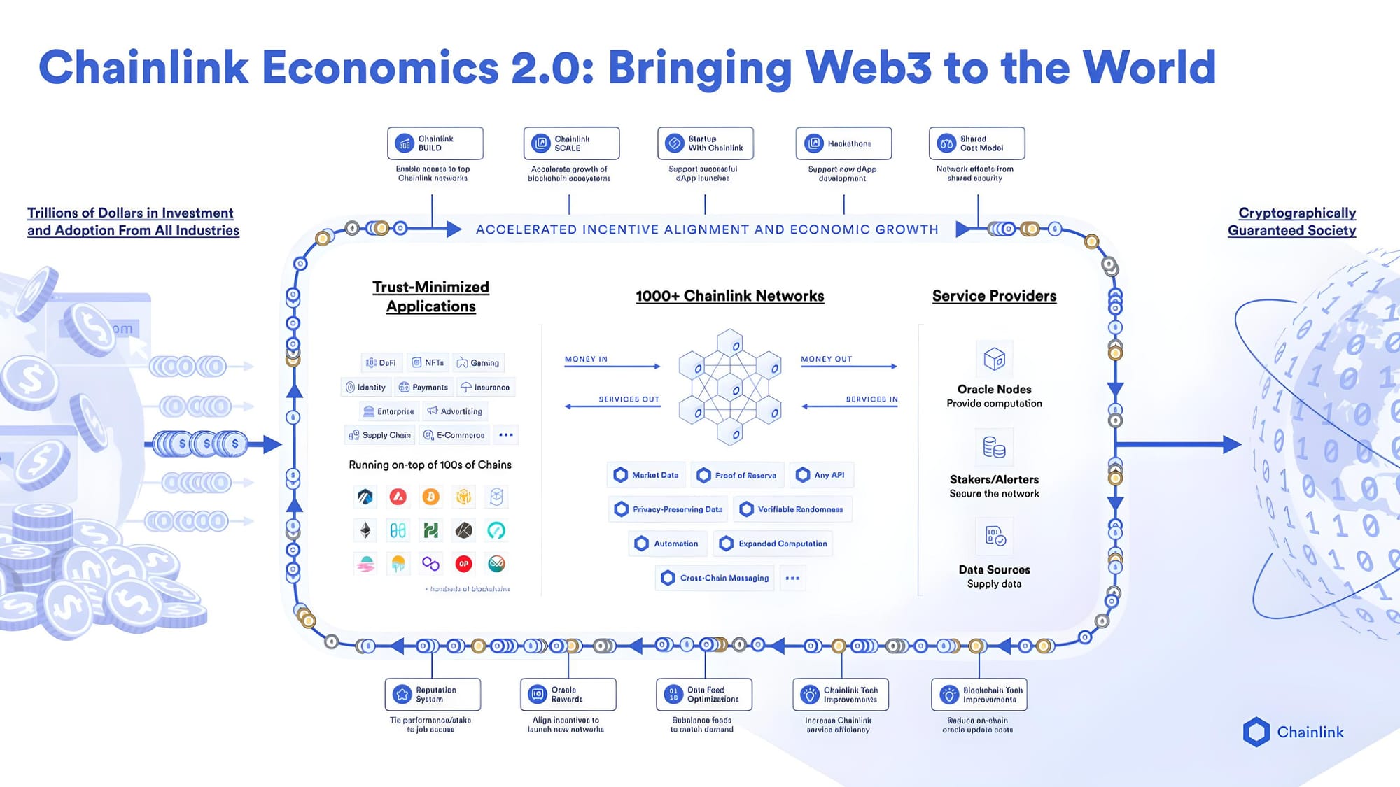 Chainlink (LINK) Launches Economics 2.0 and Staking v0.1