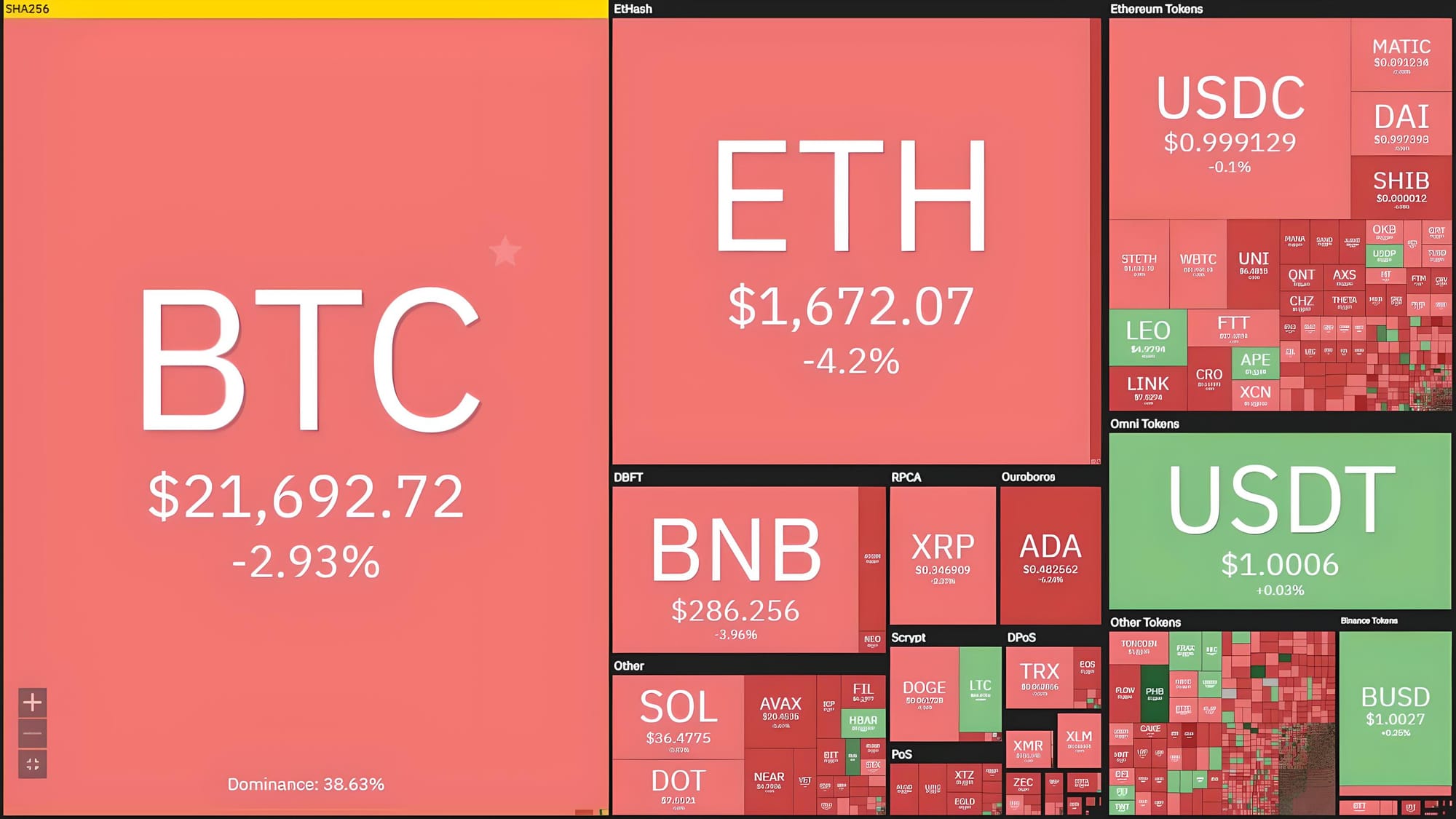 BTC and ETH Experience Volatile Movements After August 2022 U.S. Inflation Data