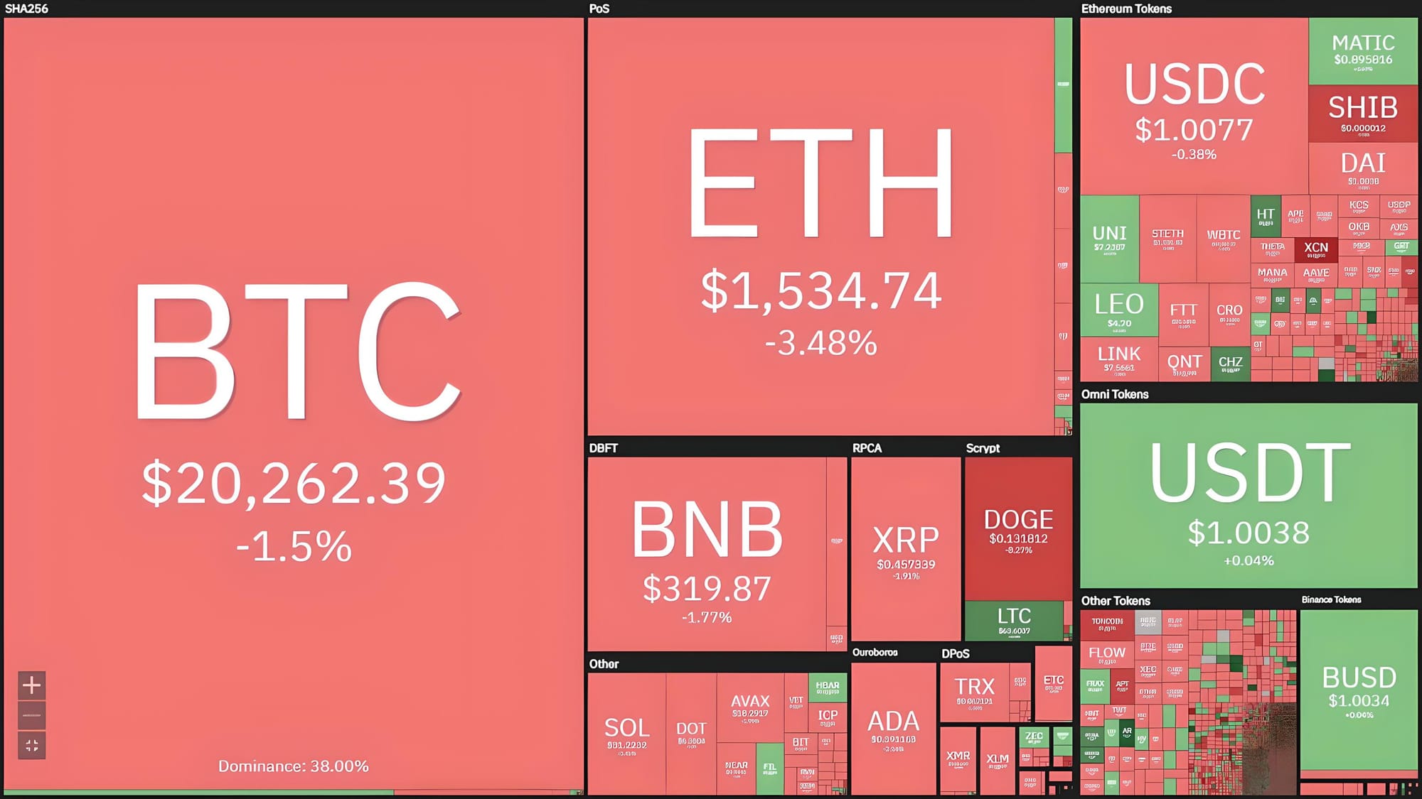 Bitcoin Price Fluctuates Sharply After Fed Rate Hike and Powell's Remarks