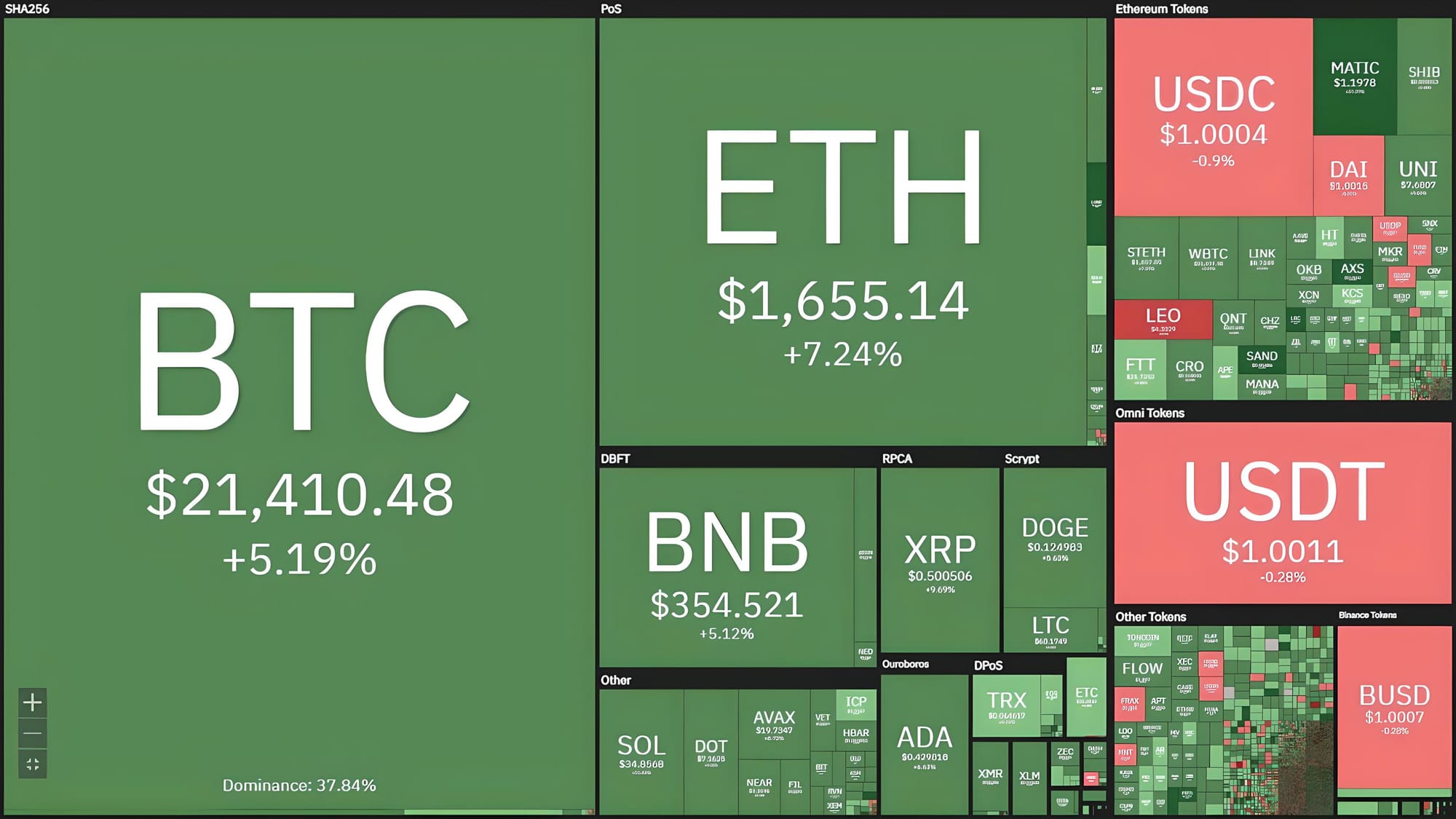 Bitcoin Soars to 7-Week High Ahead of U.S. October CPI Report