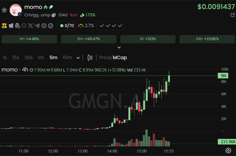 The New Meme Trend: Xiaohongshu and Its Explosion in the Crypto World