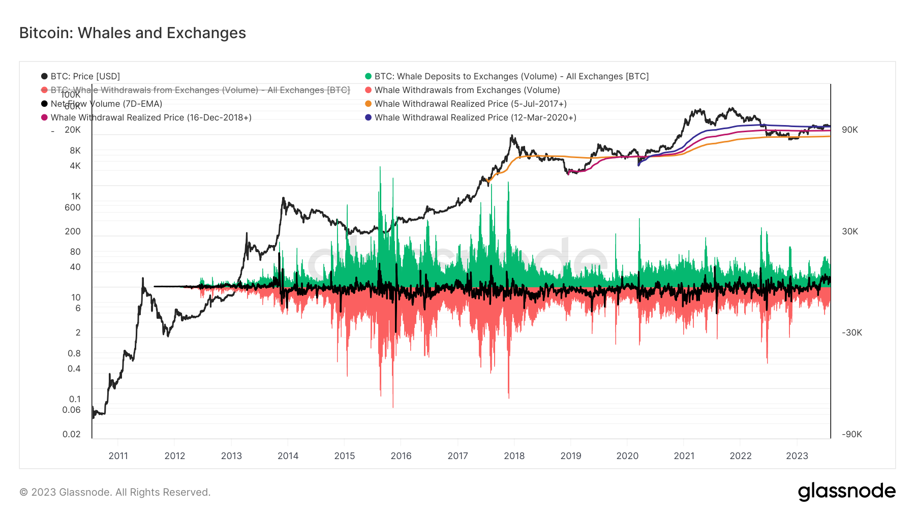 Liquidation Maps – The Whale's Secret Weapon in Crypto Markets