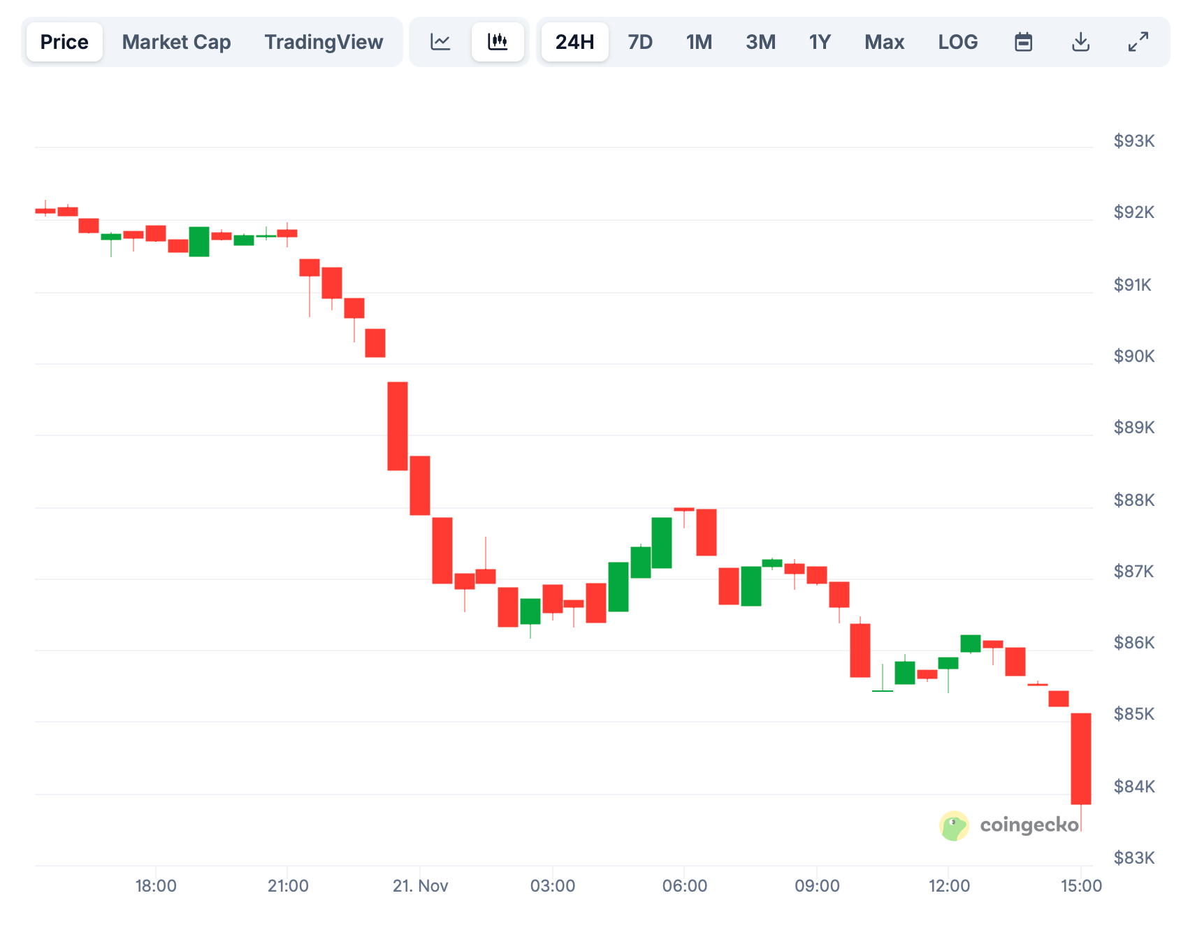 Bitcoiners Go Wild as U.S. Treasury Secretary Scott Bessent Makes Surprise Appearance at Bitcoin-Themed Bar