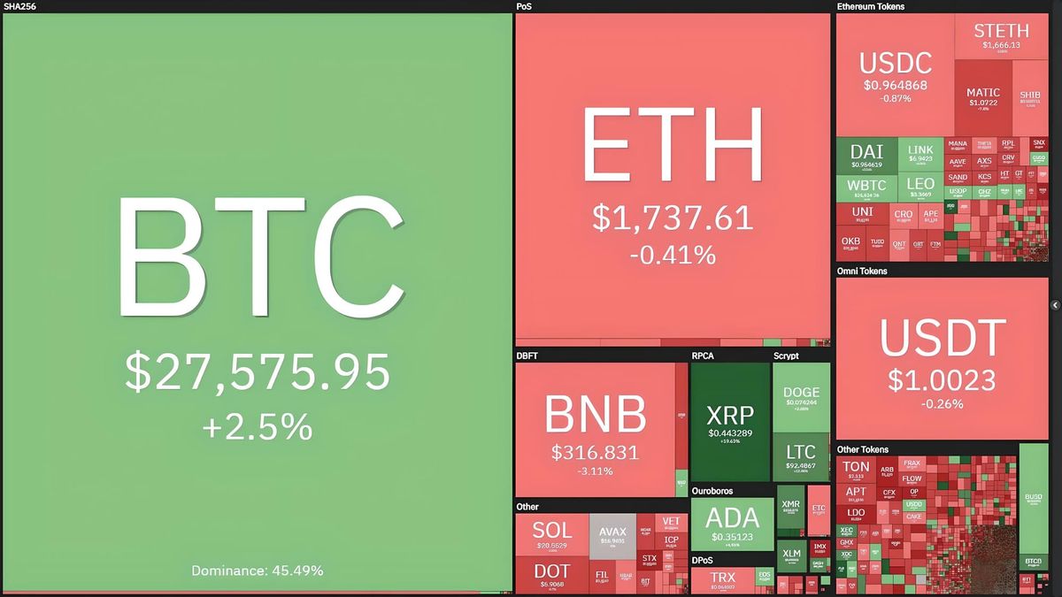 Coin68 Weekly Update (03/20 - 03/26): A Truly "Crypto" Week